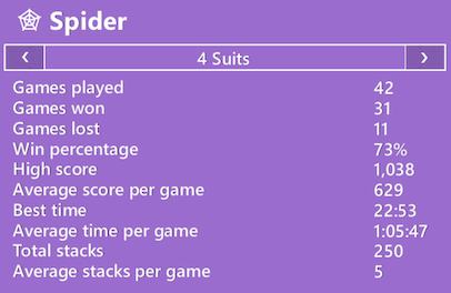 Spider Solitare Result